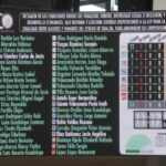 Mismo trabajo, mismo sueldo; Congreso aprueba reforma para garantizar la erradicación de la brecha salarial entre hombres y mujeres en Sinaloa