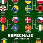 FIFA define los repechajes rumbo al Mundial 2026: así quedaron las llaves en Europa y el repechaje intercontinental