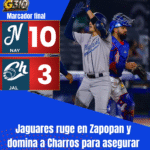 Jaguares ruge en Zapopan y domina a Charros para asegurar la serie