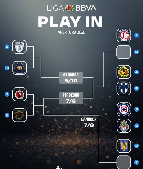 ¡Arranca la Fase Final! Xolos y Pachuca, anfitriones del Play-In