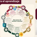 Anuncia el Rector que la Universidad iniciará la aplicación del curso “SanaMente LibreMente: jóvenes por la paz y contra las adicciones”, proyecto presentado por la Presidenta Claudia Sheinbaum