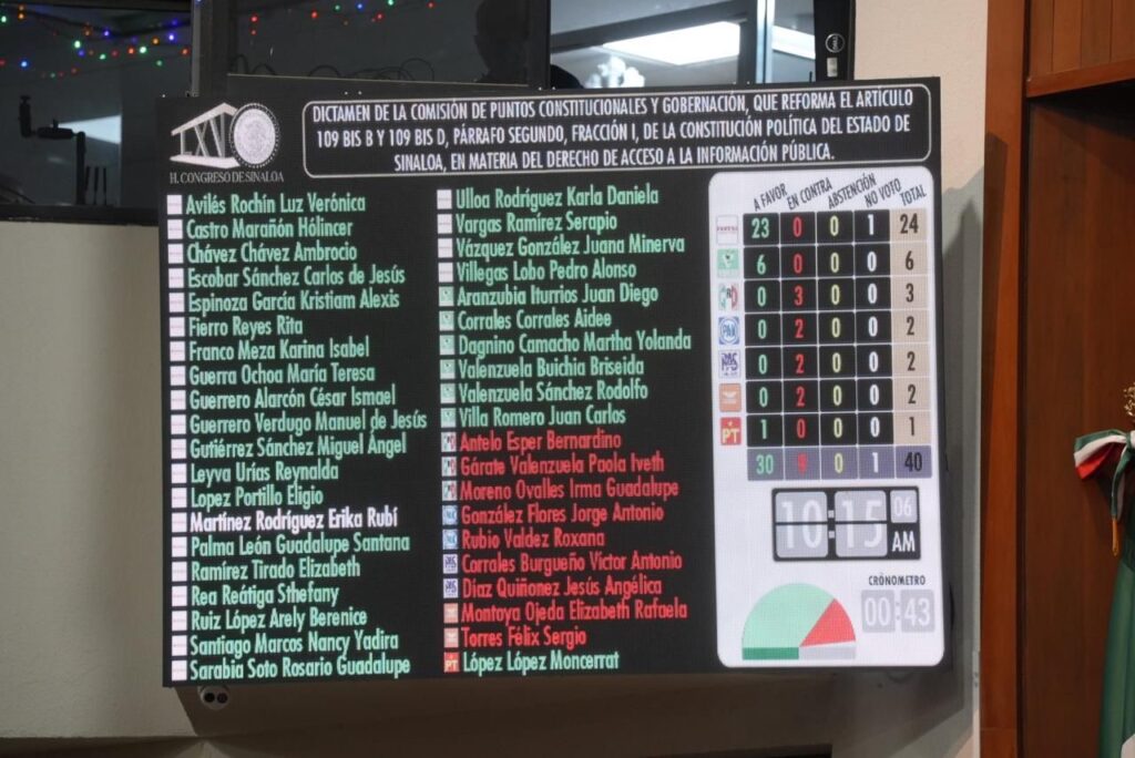 Congreso del Estado aprueba reformas a la Constitución local en materia del derecho a la información pública