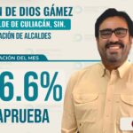 Demoscopia Digital: cercanía y resultados colocan a Juan de Dios Gámez como el alcalde mejor evaluado de Sinaloa