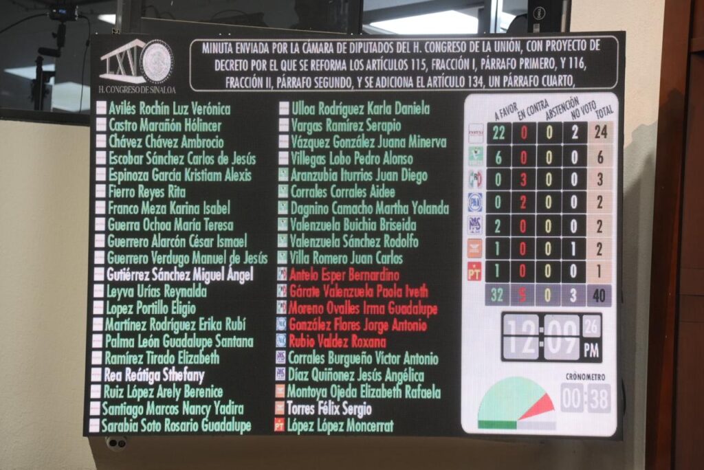 Aprueba Congreso de Sinaloa minuta de reforma electoral enviada por la Cámara Federal de Diputados