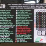 Aprueba Congreso de Sinaloa minuta de reforma electoral enviada por la Cámara Federal de Diputados