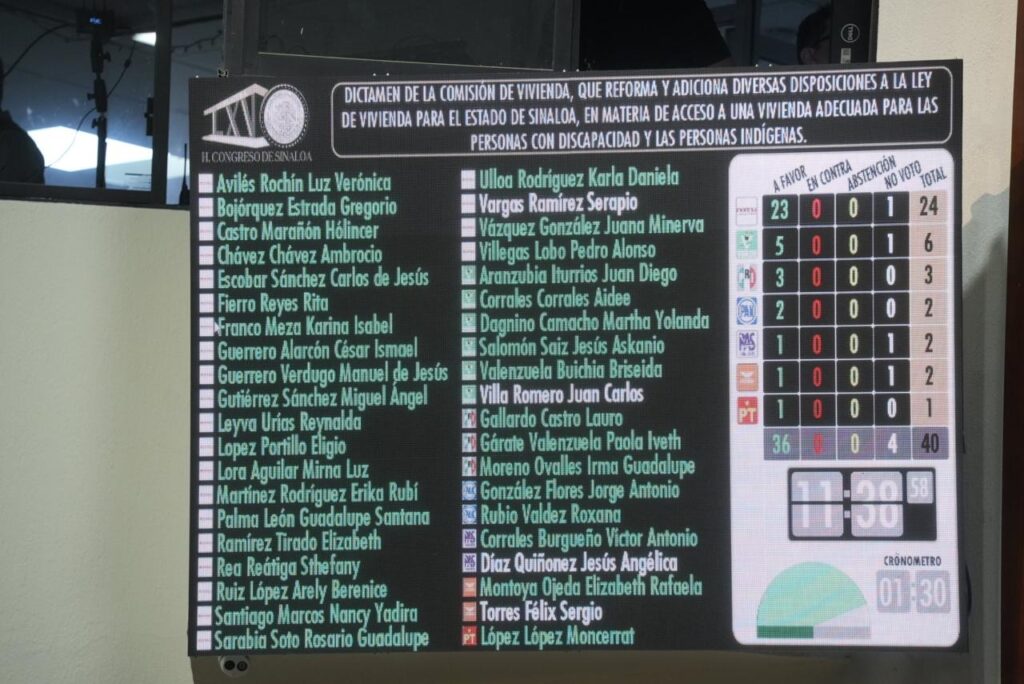 Aprueba Congreso de Sinaloa reforma a Ley de Vivienda para favorecer a grupos vulnerables
