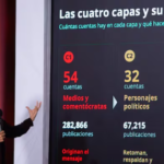 Luisa Alcalde presenta lista de periodistas y políticos que difunden mensajes contra la 4T