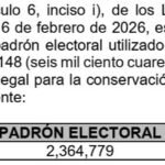 PAS supera ampliamente el mínimo de afiliación requerido para conservar su registro