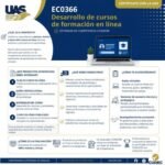 ¡Fortalece tu perfil docente! El CUDEC lanza certificaciones en IA educativa, gestión de riesgos y cursos en línea; ofrece acompañamiento y certificación profesional