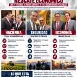 SEGURIDAD, RECURSOS Y RESCATE ECONÓMICO: LAS PETICIONES DE MARIO ZAMORA A TRES SECRETARIOS FEDERALES