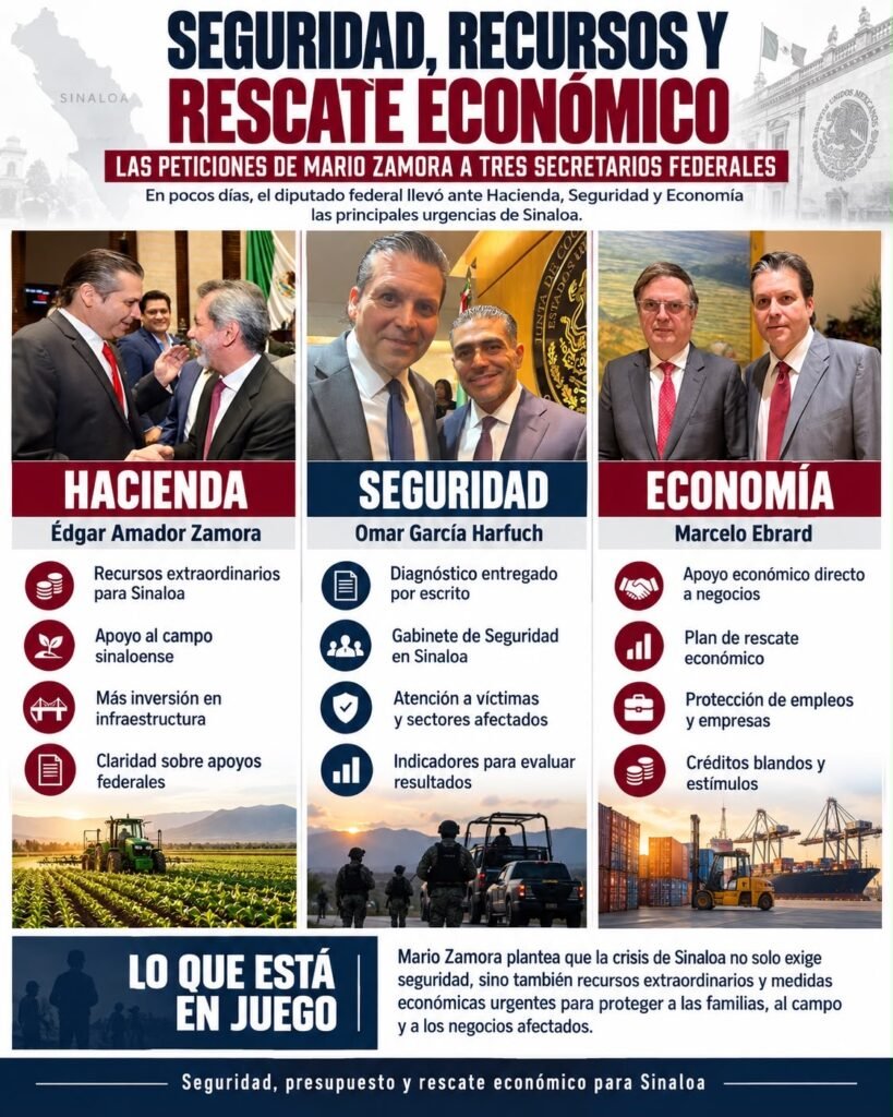 SEGURIDAD, RECURSOS Y RESCATE ECONÓMICO: LAS PETICIONES DE MARIO ZAMORA A TRES SECRETARIOS FEDERALES